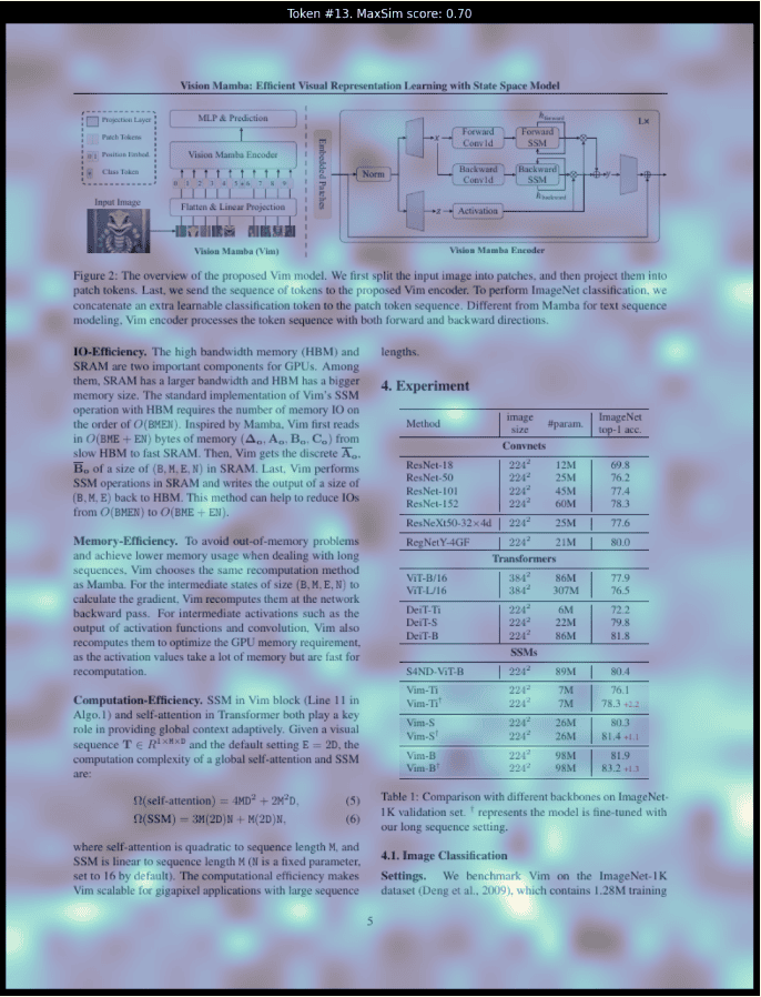 Similarity map example