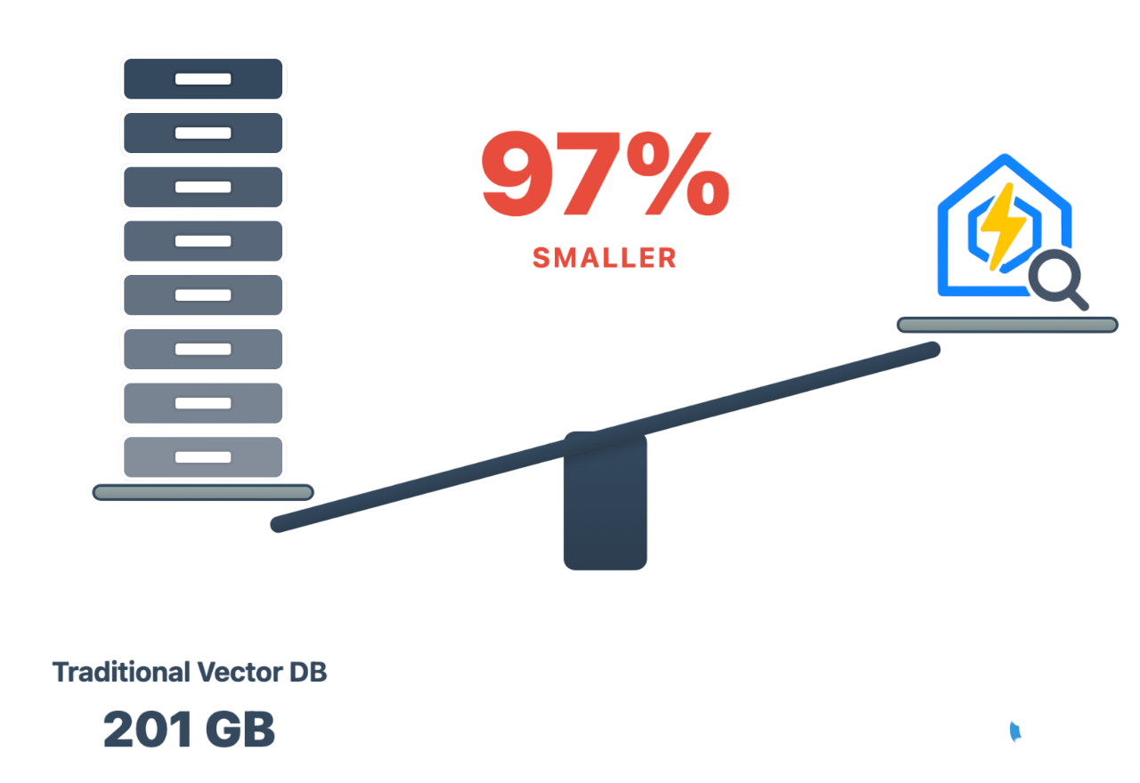 LEANN vs Traditional Vector DB Storage Comparison